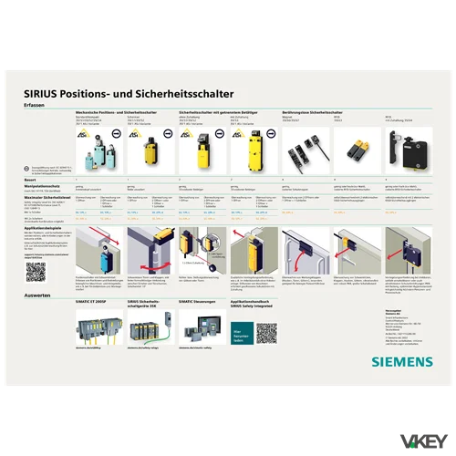 ATT IP69K PER FIN Az.separato 40G | Siemens