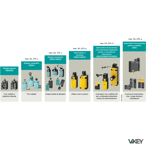 Position Switch Metal, M12, LED | Siemens