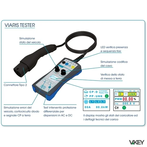 VIARIS TESTER STAZIONI RIC.EV | Orbis